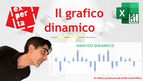 EXCEL - GRAFICI COMPLESSI: Il Grafico Dinamico (controllo modulo e funzione SCARTO)