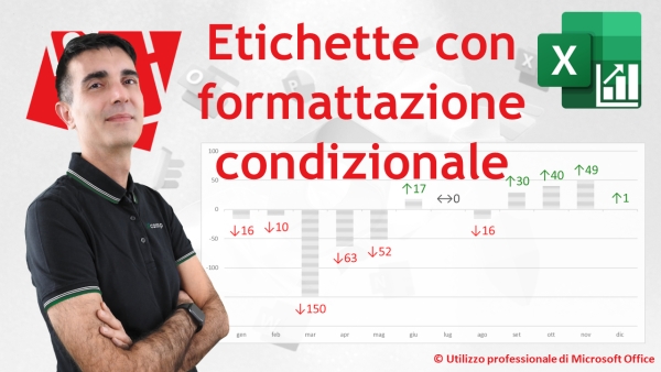 EXCEL - GRAFICI COMPLESSI: Grafico etichette formattazione dinamiche