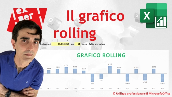 EXCEL - GRAFICI COMPLESSI: Il Grafico Rolling (controllo modulo e funzione SCARTO)