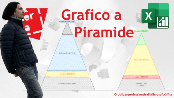 EXCEL – GRAFICI COMPLESSI: Il grafico a piramide