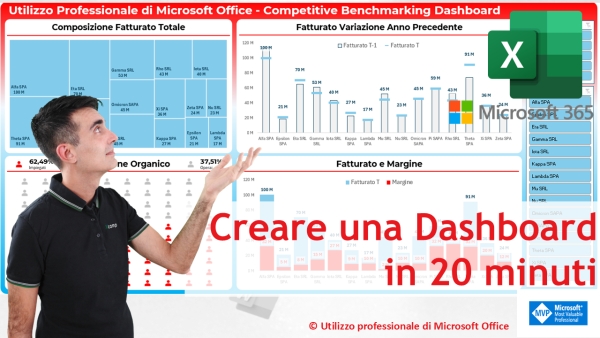 EXCEL &amp; MUSIC: Costruire una dashboard in 20 minuti - tutorial passo a passo