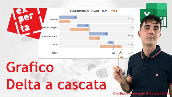 EXCEL – GRAFICI COMPLESSI: Grafico Delta a Cascata