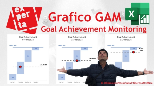EXCEL – GRAFICI COMPLESSI: Il grafico GAM: Goal Achievement Monitoring