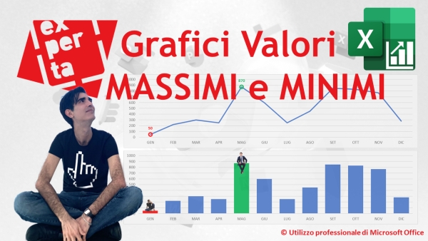 EXCEL - GRAFICI COMPLESSI: Evidenziare automaticamente i valori MASSIMI e MINIMI