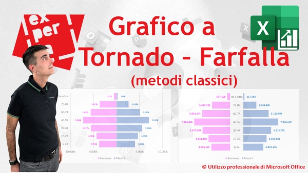 EXCEL - GRAFICI COMPLESSI: Grafico a Tornado - Farfalla: i metodi classici
