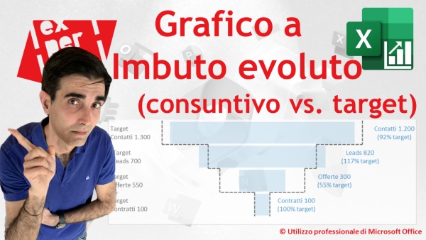 EXCEL – GRAFICI COMPLESSI: 😱 Il grafico ad imbuto evoluto (consuntivo vs. target)