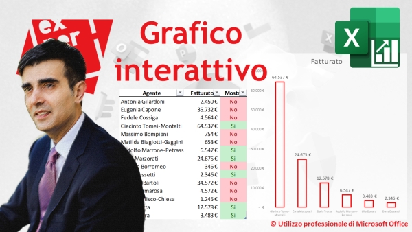 EXCEL – GRAFICI COMPLESSI: Come creare un grafico interattivo con le funzioni matrici