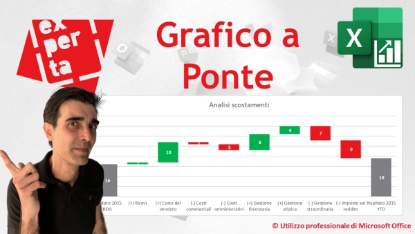 EXCEL grafico a ponte (bridge analysis)