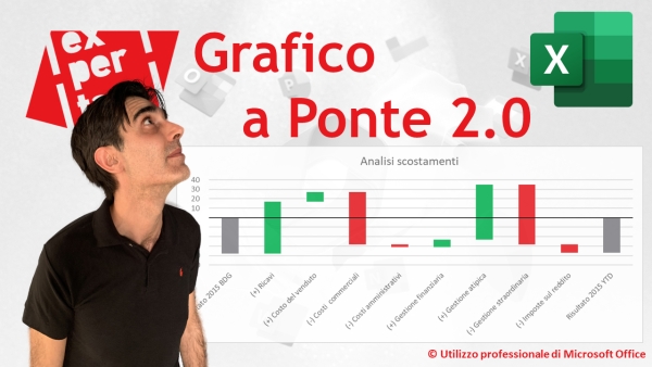 EXCEL grafico a ponte 2.0 (bridge analysis)