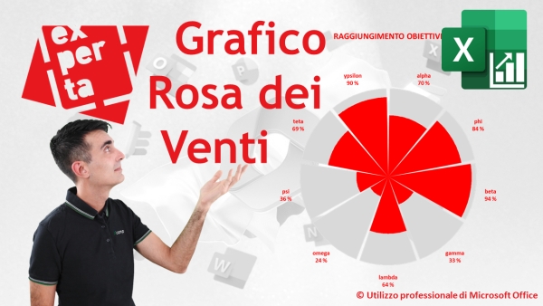 EXCEL - GRAFICI COMPLESSI: Grafico Rosa dei Venti