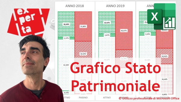 EXCEL - GRAFICI COMPLESSI: Lo Stato Patrimoniale (Rappresentazione grafica fonti e impieghi)