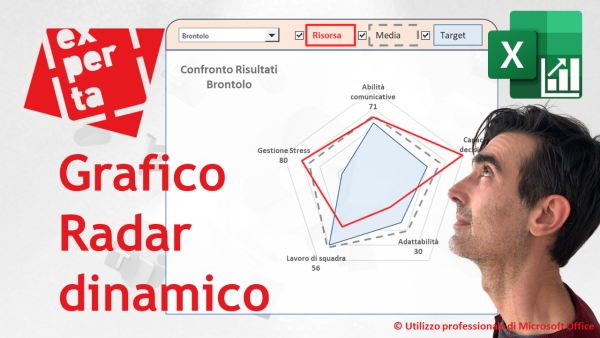 EXCEL – GRAFICI COMPLESSI: Il grafico Radar: dimensioni a confronto - tutorial passo a passo