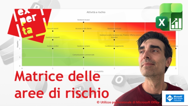 EXCEL 365 – GRAFICI COMPLESSI: ⚠️ Mappa dinamica delle aree di rischio – guida passo a passo