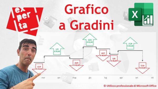 EXCEL - GRAFICI COMPLESSI: Grafico a gradini