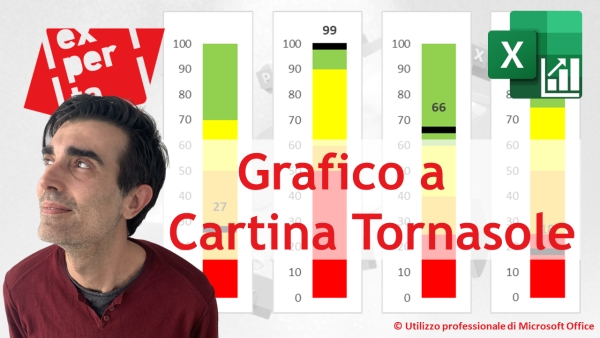 EXCEL – GRAFICI COMPLESSI: Il grafico a cartina tornasole