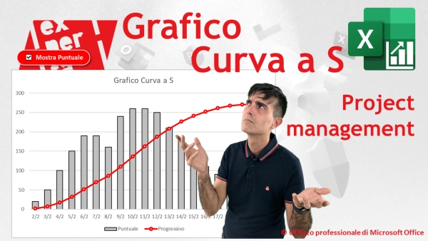 EXCEL &ndash; GRAFICI COMPLESSI: Il grafico Curva a S per il Project Management - guida completa