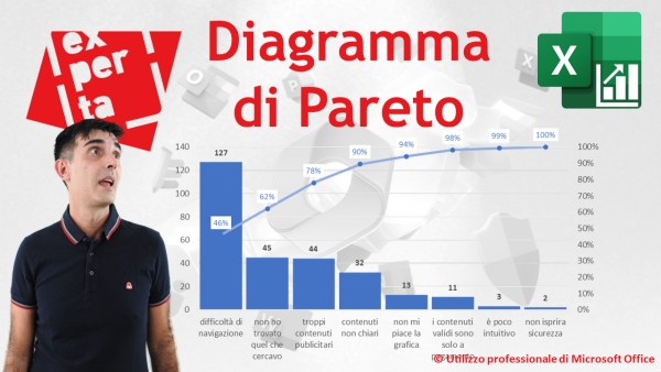 EXCEL – GRAFICI COMPLESSI: Il Diagramma di Pareto (due metodi per costruirlo)